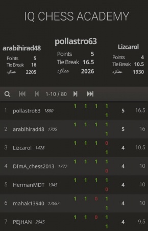 مسابقه تیر ماه