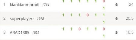 مسابقه تیر ماه