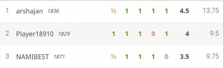 مسابقه مرداد