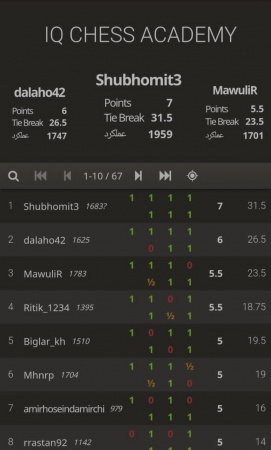 مسابقه روز خبرنگار