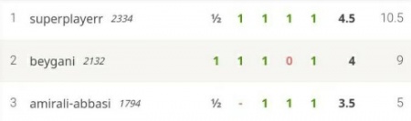 گرامیداشت روز پزشک