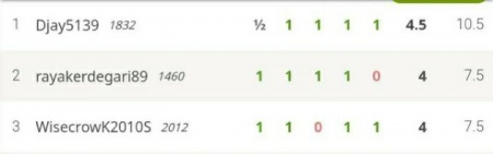 مسابقه هفته تربیت بدنی