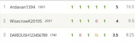 مسابقه ابان ماه