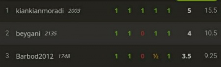 مسابقه روز دانشجو