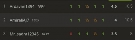 مسابقه دهه فجر مسابقه دهه فجر