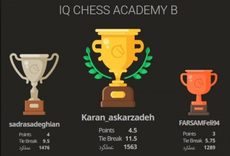 مسابقه دهه فجر