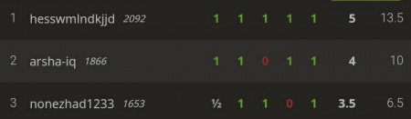 مسابقه روز ارتش